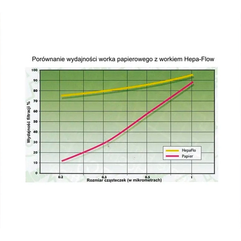 Sacos Aspirador HEPA-FLO Numatic - 10 Sacos